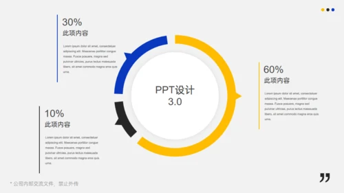 产品运营分析报告通用PPT模板