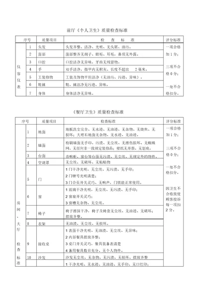 酒店管理卫生质量检查标准