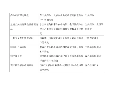 【绩效考核】BSC关键绩效指标.docx