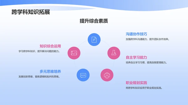 蓝色大学生职业生涯规划PPT模板