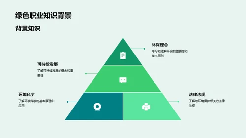 绿色天际：职业新途径