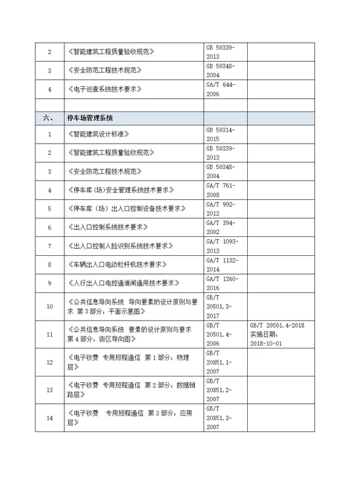 2018年最新智能化弱电国家、行业标准