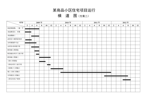 商品小区住宅项目运行横道图.docx