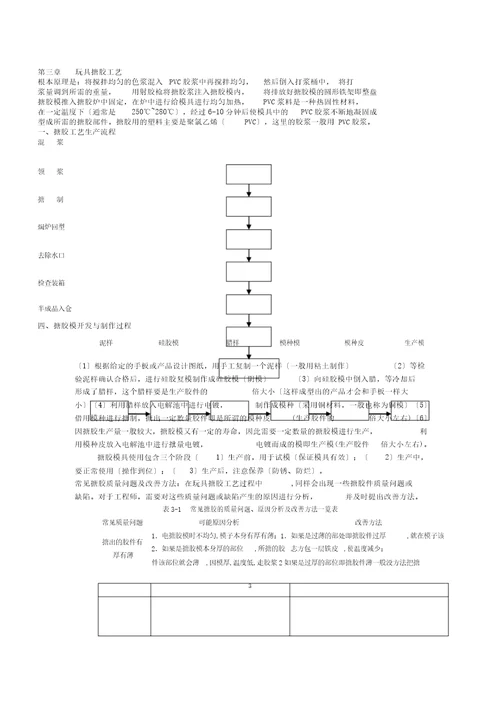 塑胶玩具生产工艺要点总结计划