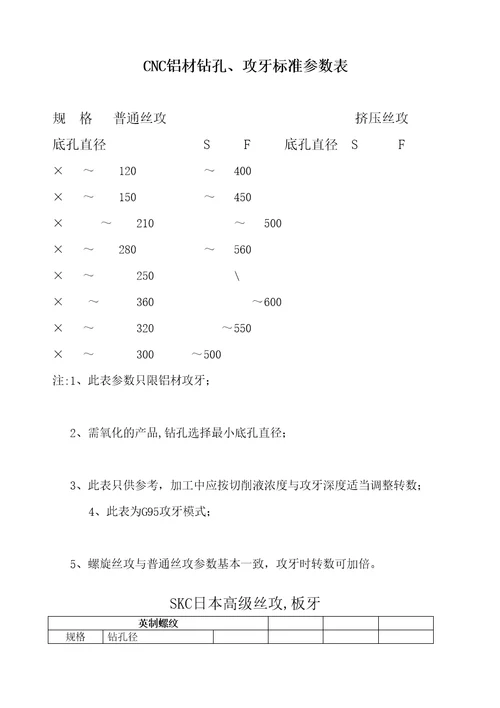 CNC钻孔与攻牙参数