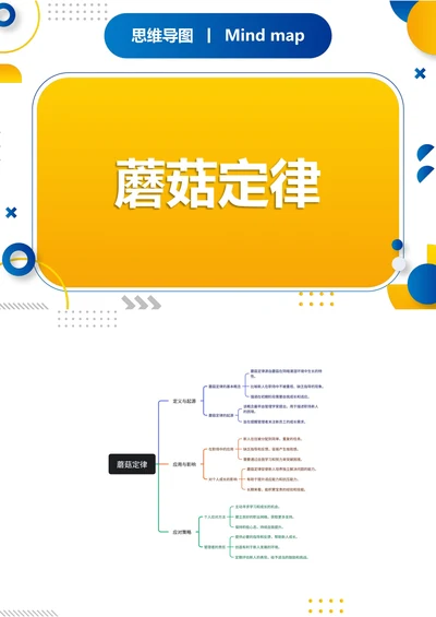 蓄菇定律知识分享思维导图