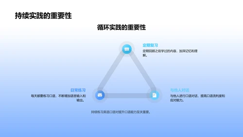 英语口语应用与影响PPT模板