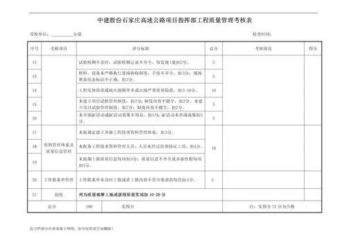 质量管理考核表(月度).docx