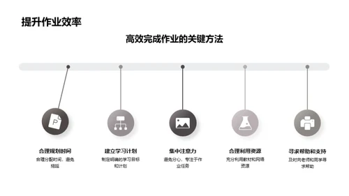 作业攻略，精进学习