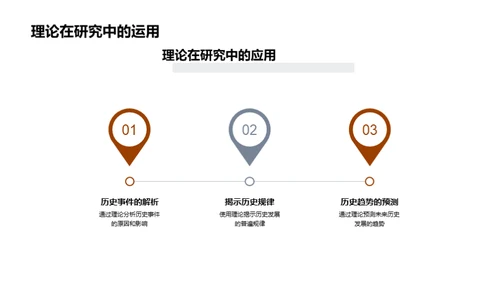 历史学理论探究