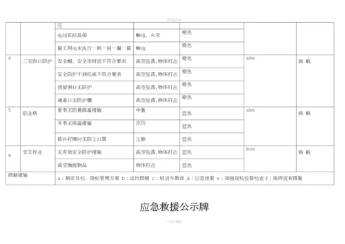 安全风险分级管控公示牌竑成.docx