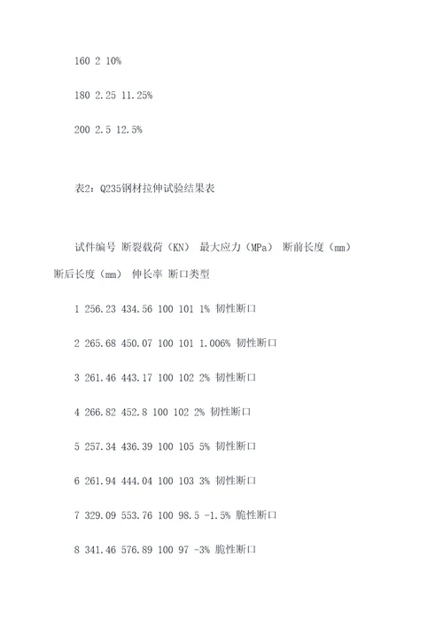 q235拉伸实验报告