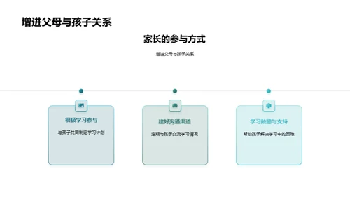 教学成果与家长参与