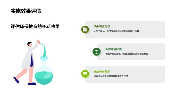 环保教育在大学中的应用