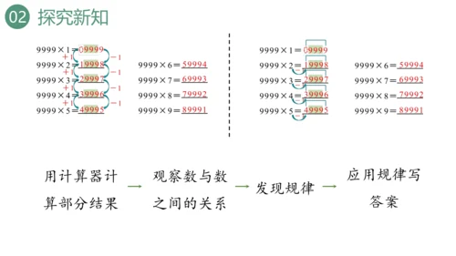 新人教版数学四年级上册1.15 用计算器计算课件（28张PPT)