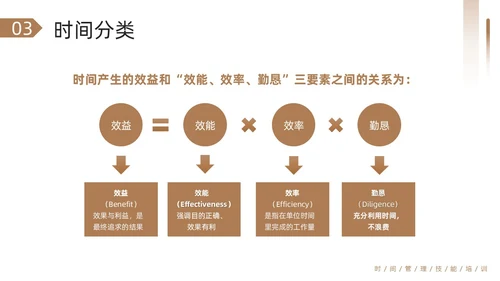 棕色简约把时间管理变成一种习惯PPT模板宣传PPT动态PP自我管理