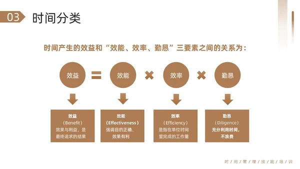 棕色简约把时间管理变成一种习惯PPT模板宣传PPT动态PP自我管理