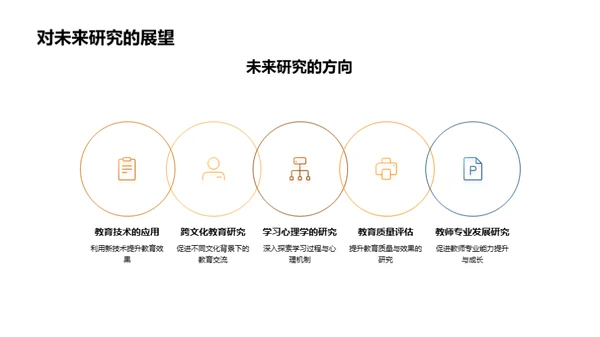 教育学实践与理解