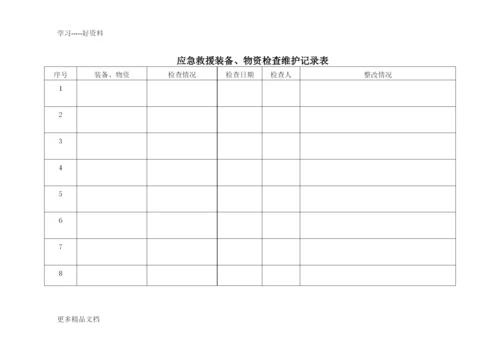 应急救援装备、物资检查维护管理制度汇编.docx