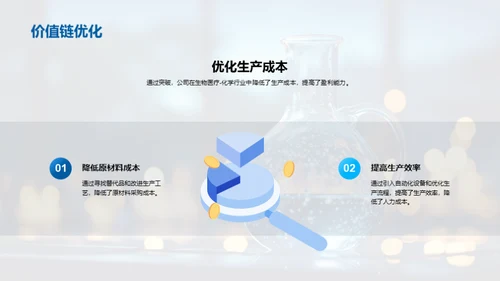 化学研发年度成果