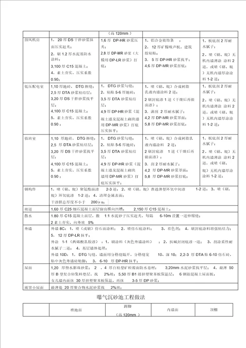 昌平水厂建筑物工程做法