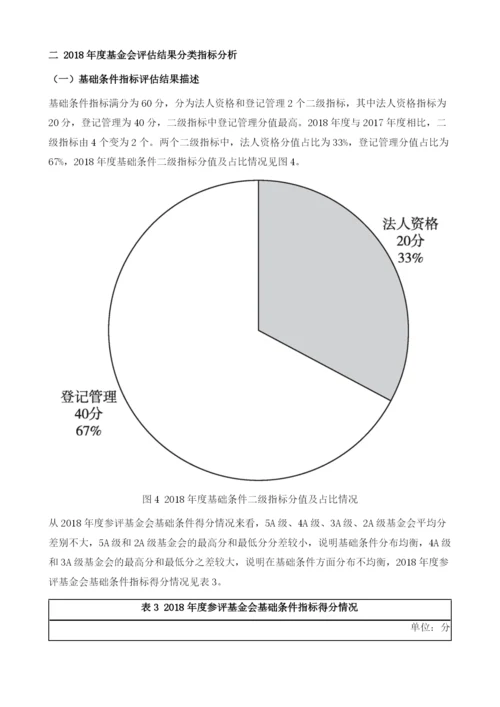 基金会评估专题分析.docx