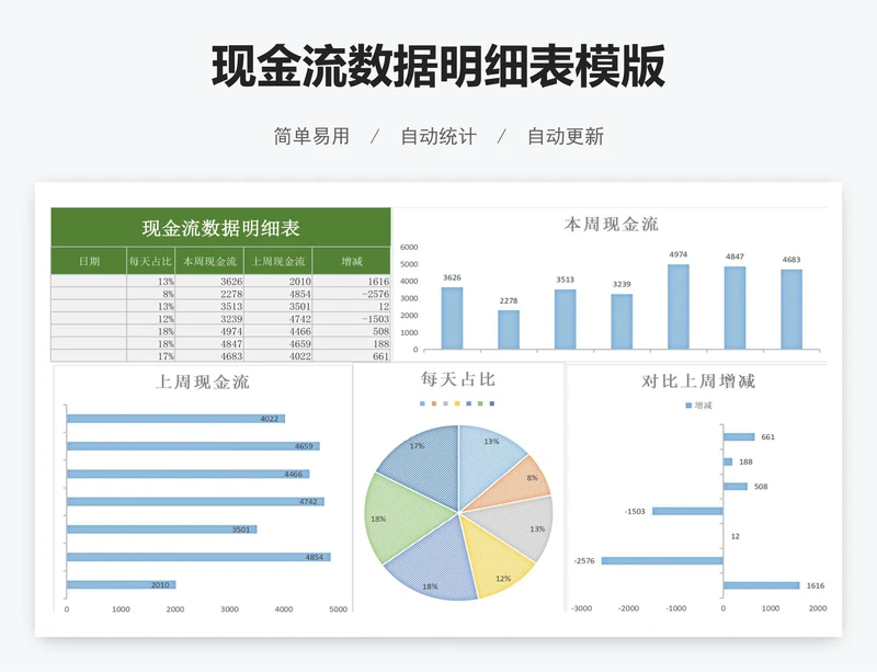 现金流数据明细表模版