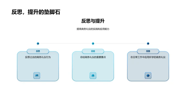 商务礼仪讲座PPT模板