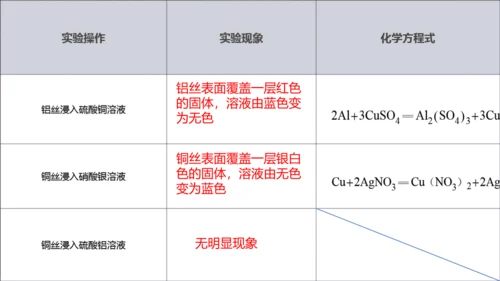 第八单元课题2 金属的化学性质课件(共24张PPT内嵌视频)-2023-2024学年九年级化学人教版