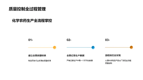 农药质量掌控解码