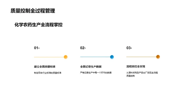 农药质量掌控解码