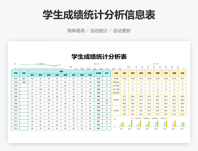 学生成绩统计分析信息表