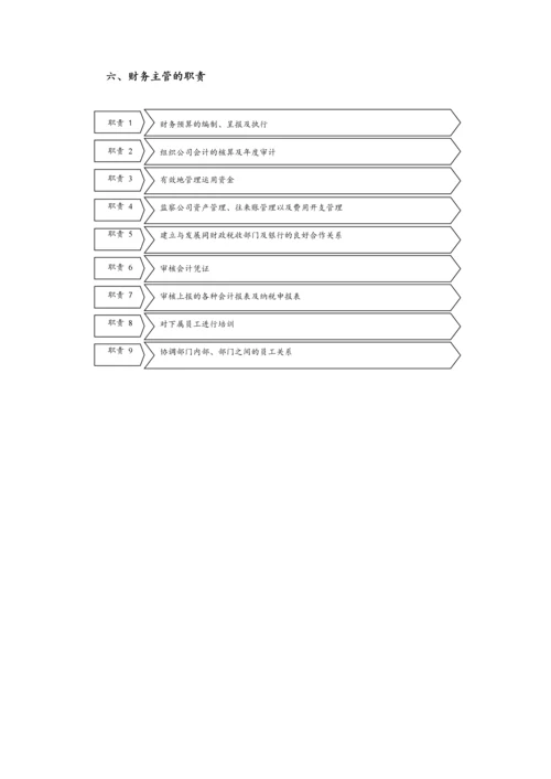 【标准制度】-企业财务管理制度（流程图版).docx