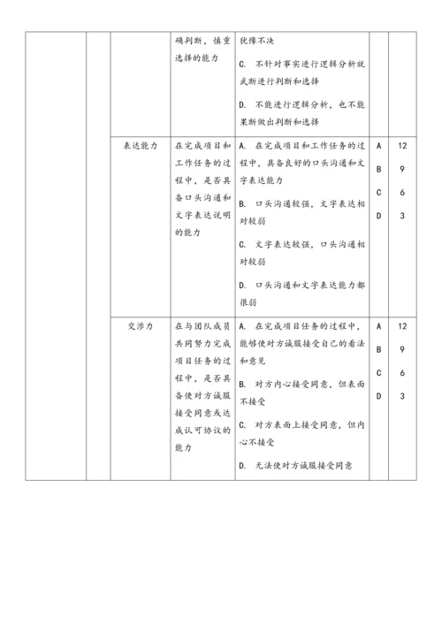 02-【方法】绩效管理-行为锚定等级评价法.docx