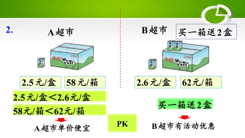 3.7 循环小数（教学课件）(共30张PPT)- 五年级数学上册（人教版 ）