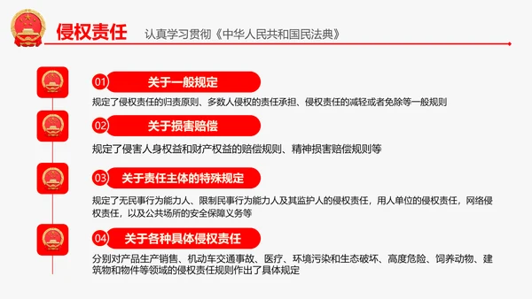 民法典教学解读PPT课件
