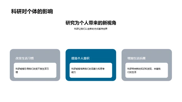 科研影响：日常与社会