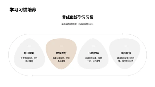 实现梦想之路