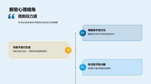 高中生涯家长引导策略PPT模板