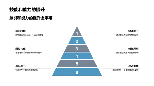 高一新生生活规划