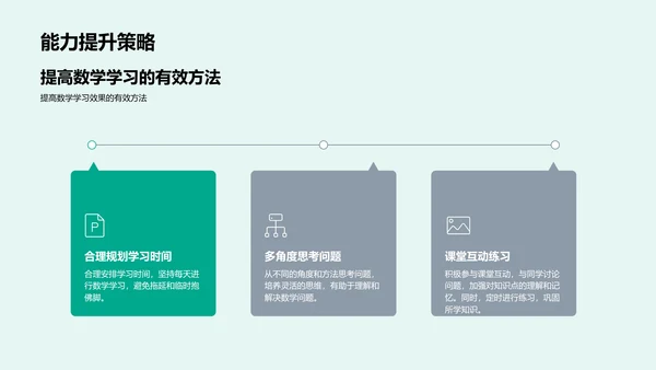 五年级数学总结PPT模板