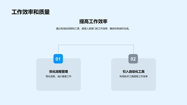 人资管理年终总结PPT模板