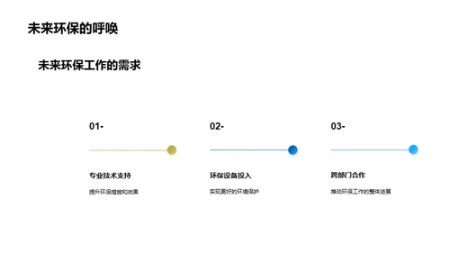 绿色未来：环保工程