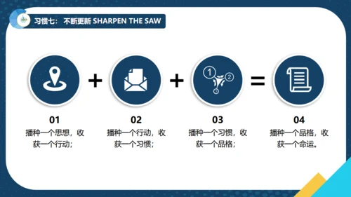 如何提升效率商务培训通用PPT模板