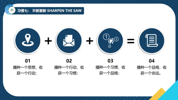 如何提升效率商务培训通用PPT模板
