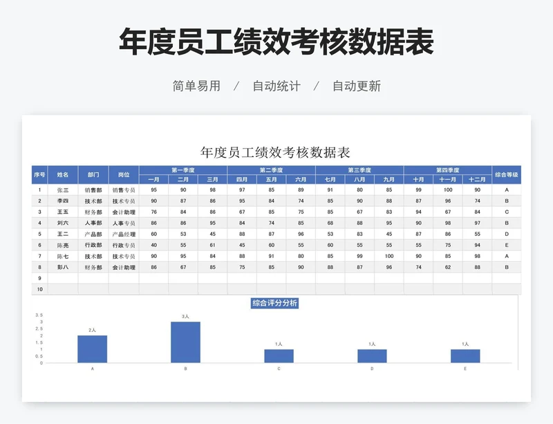 年度员工绩效考核数据表