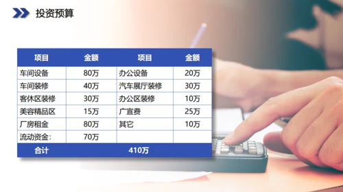 六边型创业融资计划书商业通用PPT模板
