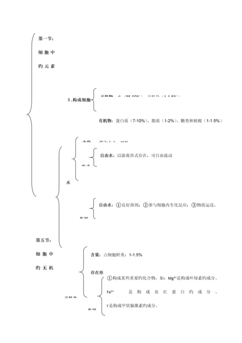 2023年精心总结高中生物必修一二三会考高考必备知识点大全.docx