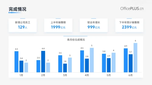 蓝色商务风年中总结汇报PPT模板