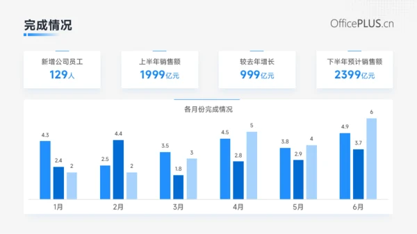 蓝色商务风年中总结汇报PPT模板